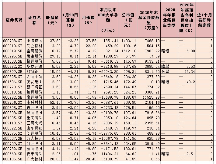 2020年我国粗钢年产量首破10亿吨 钢材消费创新高