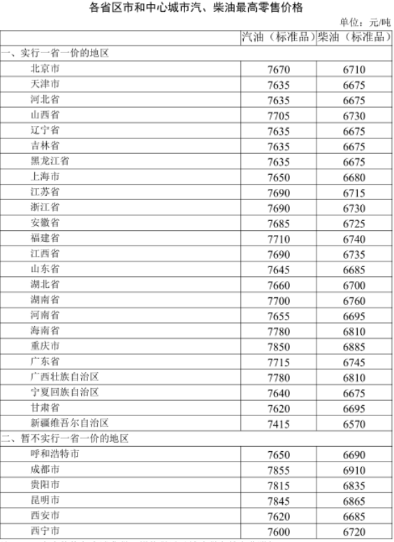 国内成品油零售价迎“六连涨” 消费者出行成本小幅增加