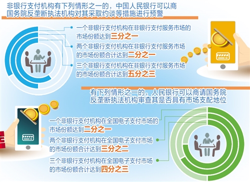 支付清算市场有望形成新格局