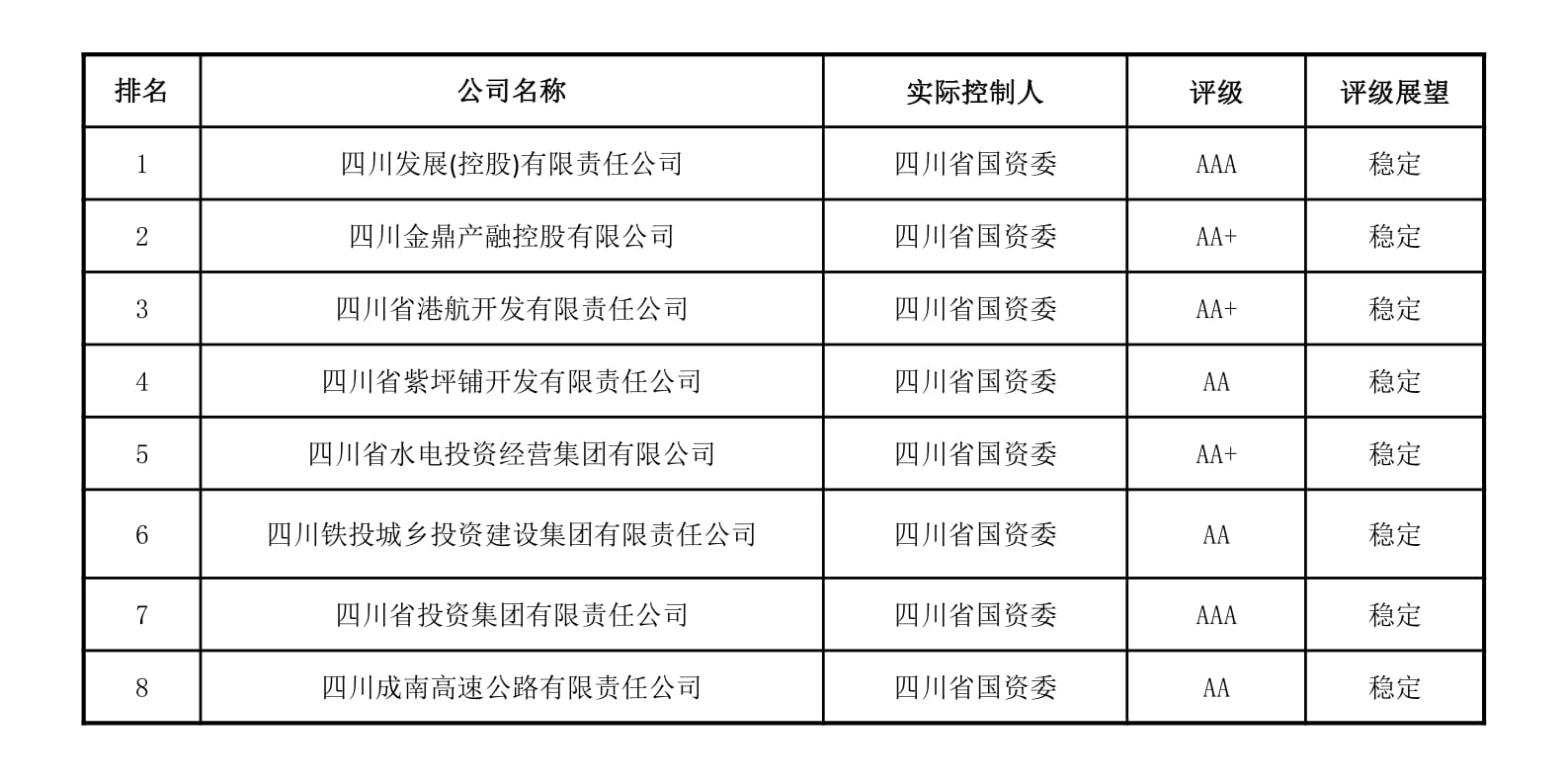 优化战略定位 防范债务风险——四川省地方政府投融资平台转型发展评价报告发布