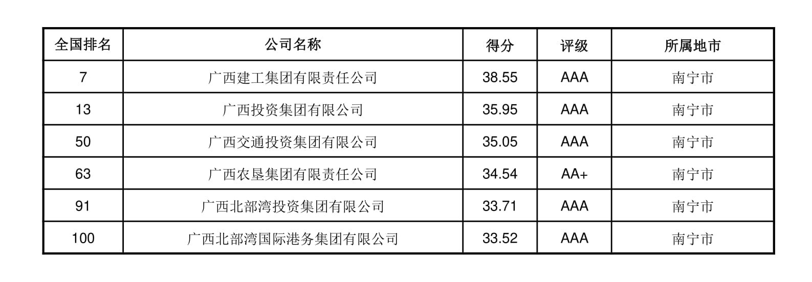 坚持适度化发展原则 有效防范金融风险——广西地方政府投融资平台转型发展评价报告发布