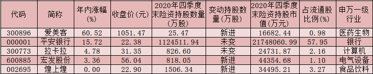 险资持仓路线初露端倪 机构预判A股跨年行情将持续