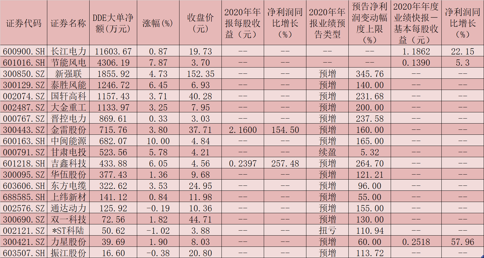 中央和地方利好风电政策频发 2021年风电将迎来发展黄金期