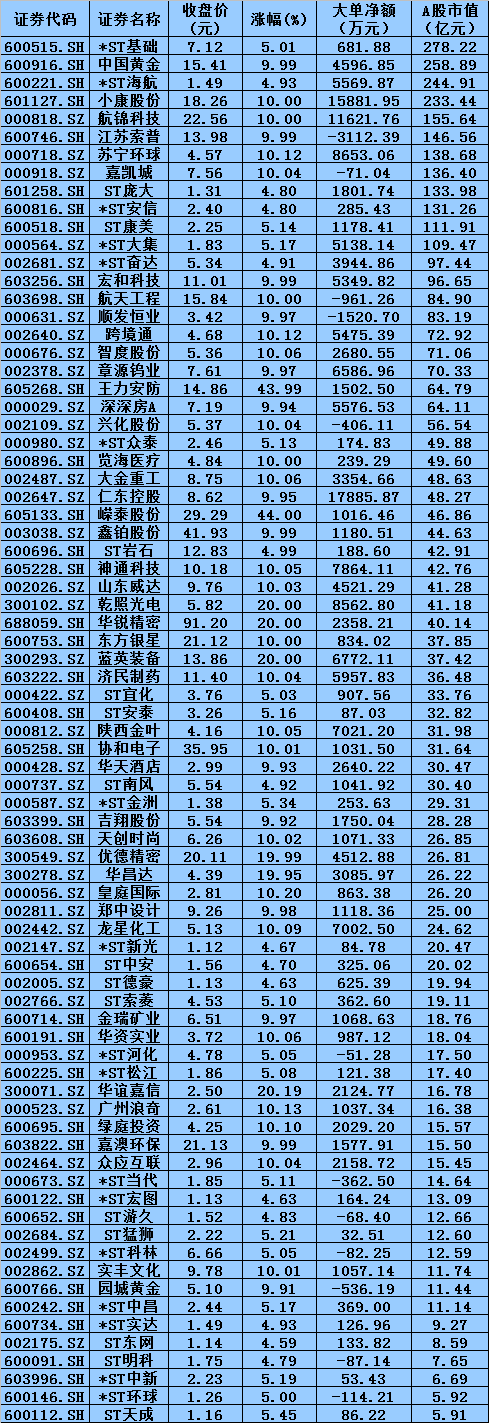 调仓博弈激烈 三大关键词勾勒A股结构性行情