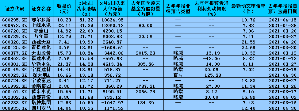 涨价叠加风格切换 低估值周期品关注度有所提升