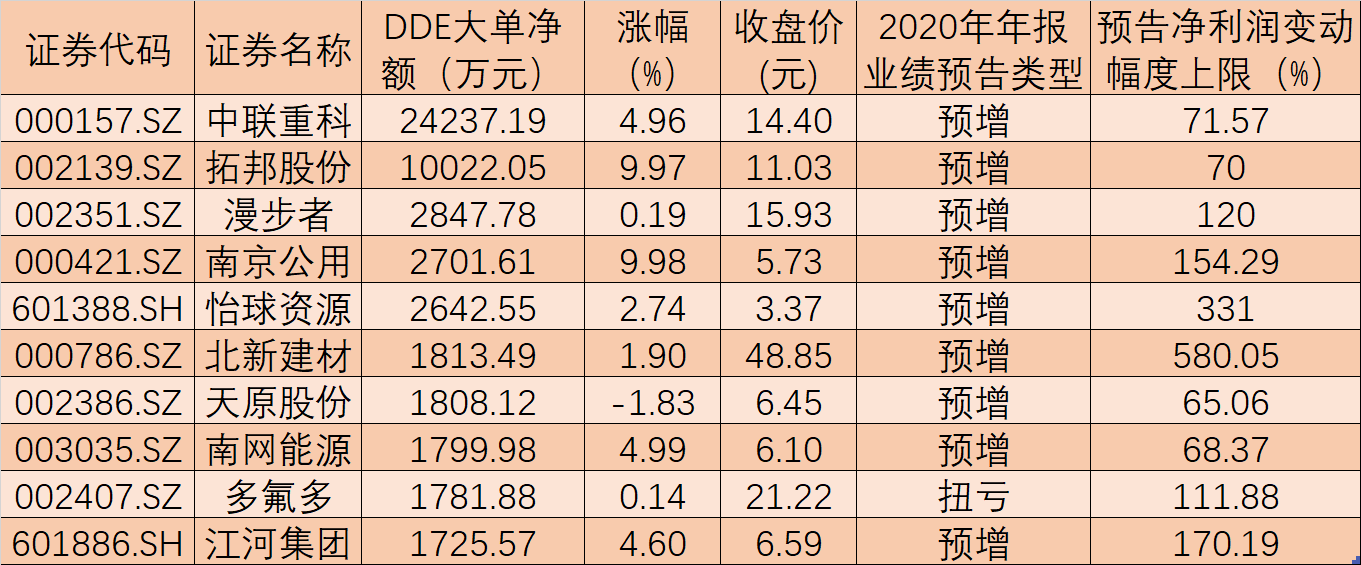 《排污许可管理条例》即将实施 89只相关概念股股价实现上涨