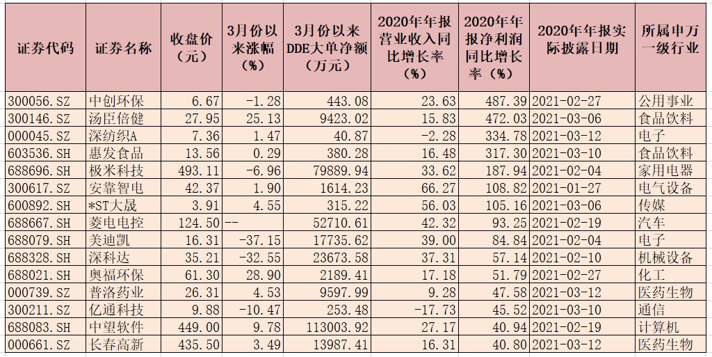 上证指数下跌调整后探底回升 银行股获超35亿元大单资金抢筹