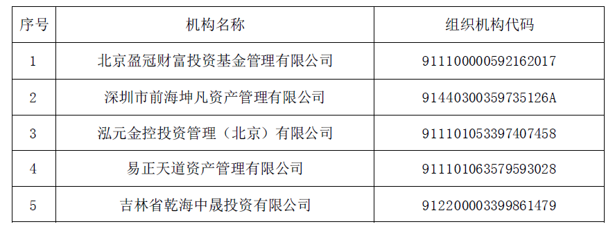 中基协公布第三十九批5家疑似失联私募机构名单