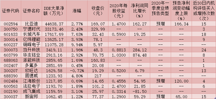 储能板块整体上涨2.12% 铜峰电子涨停