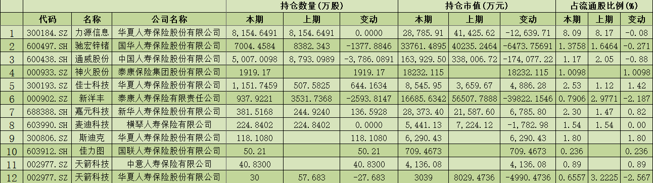 险资首季A股投资路线图曝光 险资共新进增持6只个股