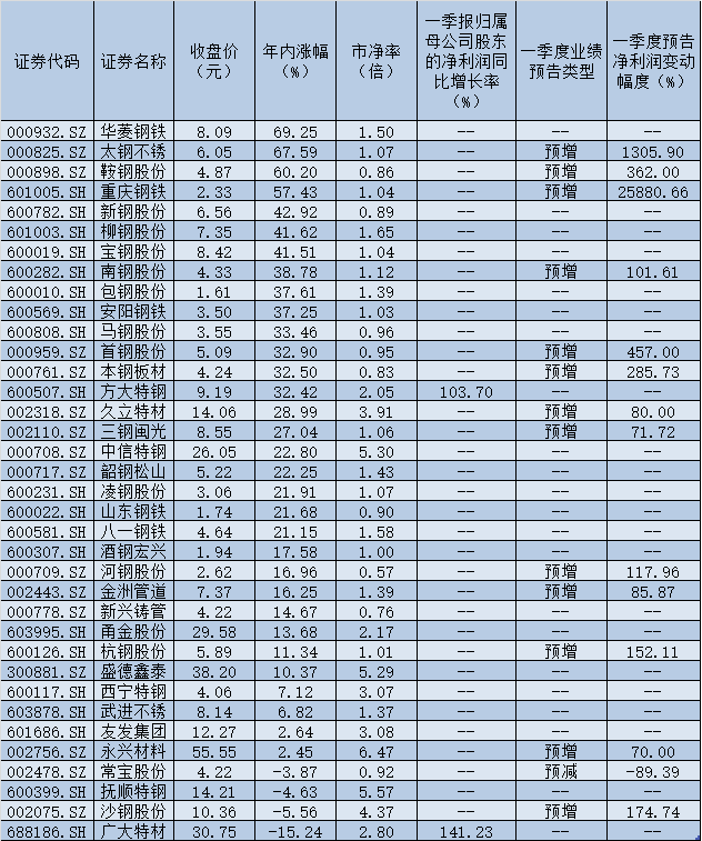 创新高后连续6个交易日“原地踏步” 钢铁股是积蓄动能还是酝酿调整？