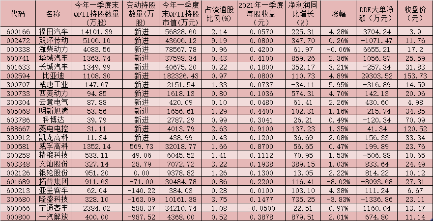 四月国内乘用车销量同比增长12.4% 新能源汽车渗透率持续提升