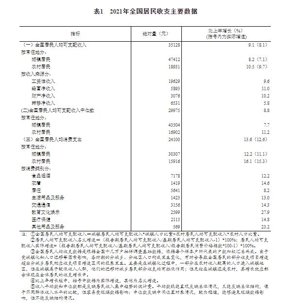 一、居民收入情况3.jpg