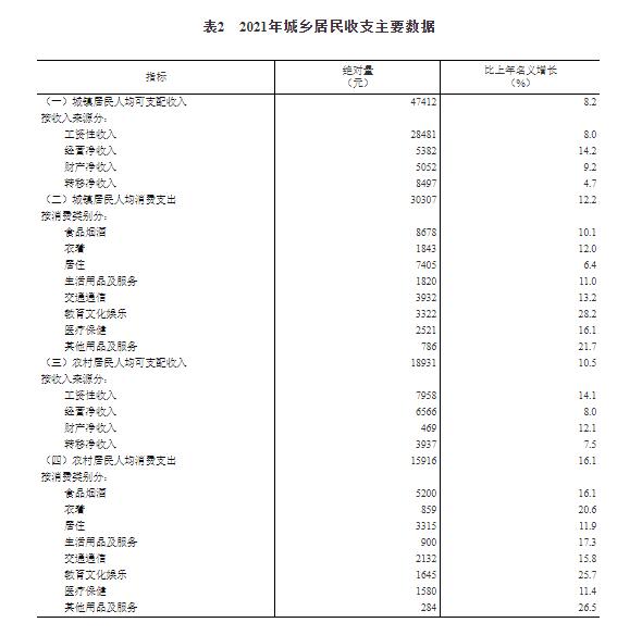 一、居民收入情况4.jpg