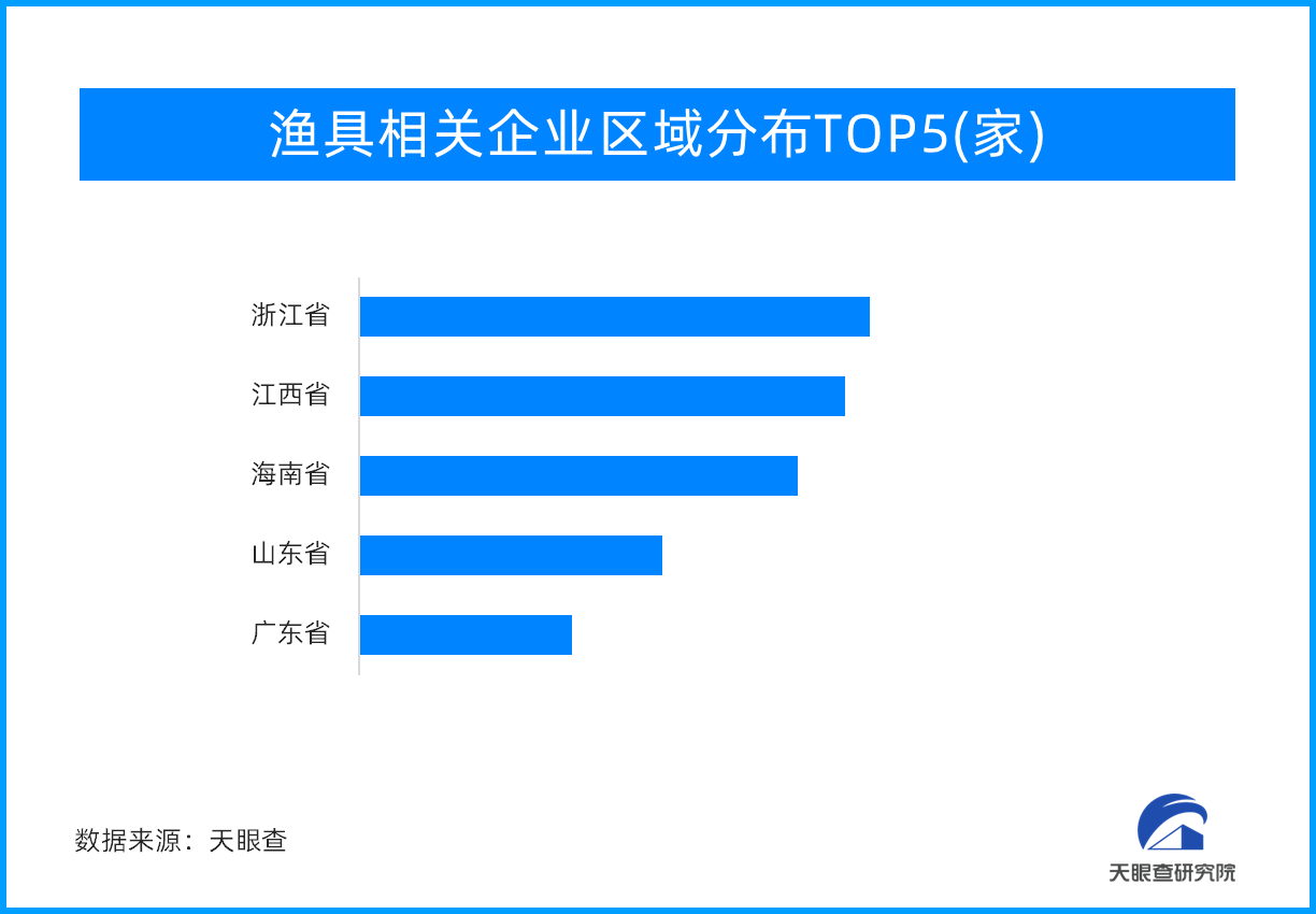 半岛体育天眼新知一根小鱼竿撬动百亿元大产业 垂钓从小众迈向大众(图1)