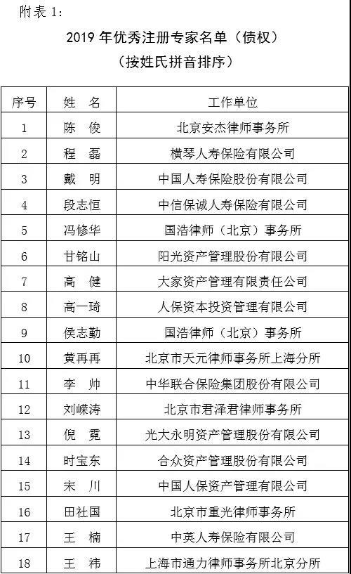 31位债权注册专家18位股权及私募基金注册专家被授“优秀专家”