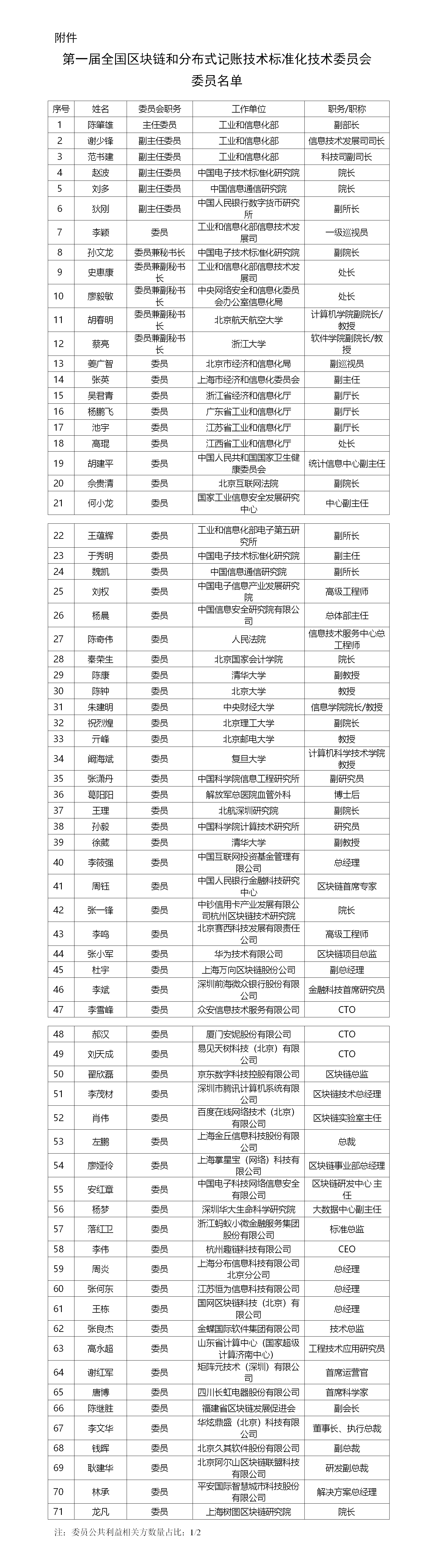 全国区块链和分布式记账技术标准化技术委员会组建公示