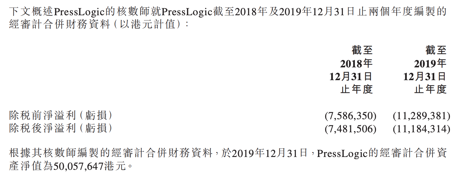 美图公司抛售亏损孙公司部分股权 交易后公司将不再对PressLogic拥有控制权