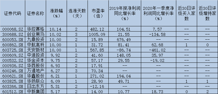 创业板改革并试点注册制 “创投”“券商”成为节前投资高频词