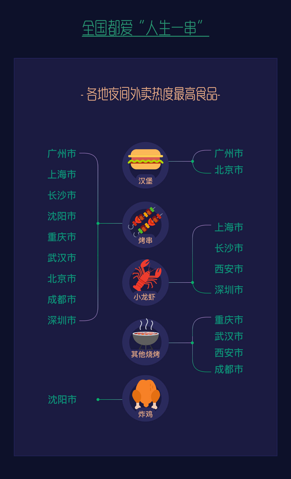 微信五一消费数据：40岁以上人群仍是消费券主力大军 “夜经济”回来了