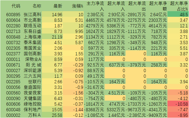 冷门概念租售同权股突起领涨 3.53亿元大单涌入5只标的股