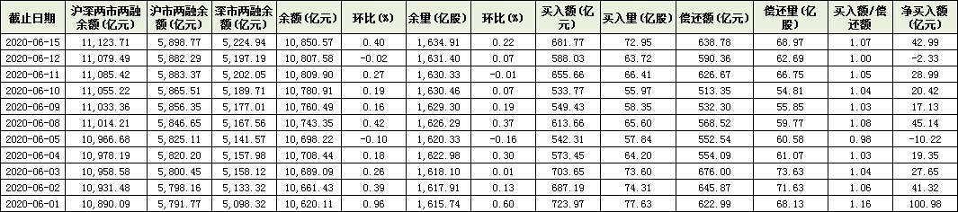 创业板指再创反弹新高！多路资金热涌配置这三条主线