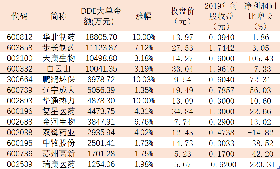 疫苗板块迎来重磅利好 逾8亿元大单资金火速锁定13股