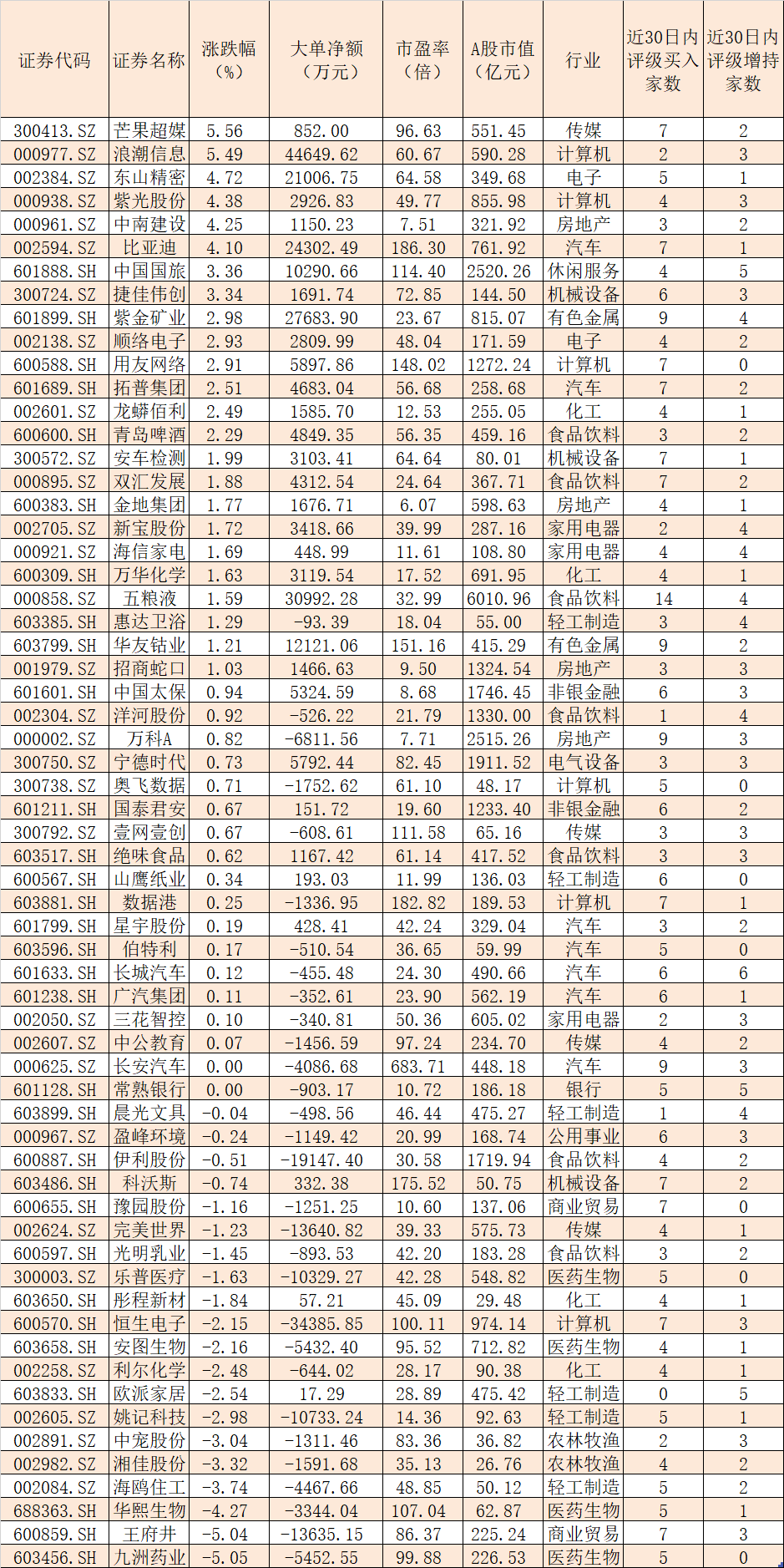 5月份投资者信心指数环比上升4.9% 后市将会如何演绎机构有话说