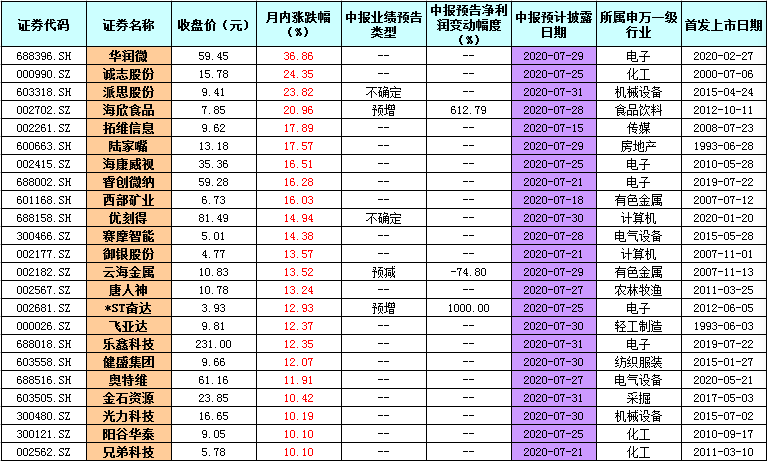 A股迈步“健康牛”！市场有根据业绩进行调整的需要