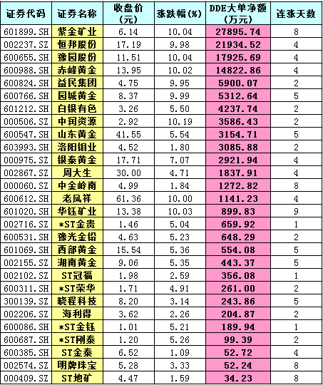 金价屡创新高华尔街乐观看涨 未来国际金价有望挑战2000美元/盎司位置