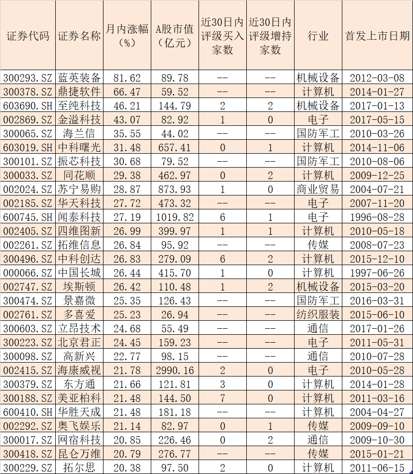 世界人工智能大会云端峰会在沪开幕 机构建议投资者关注六条主线