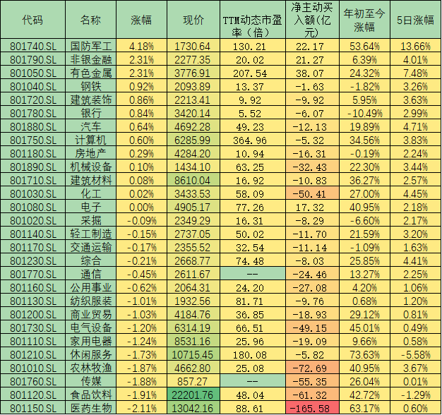 券商股和保险股是未来推动上涨的主要动力