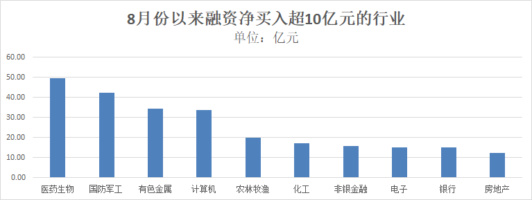 八月A股分化加剧 两融规模呈现增长态势