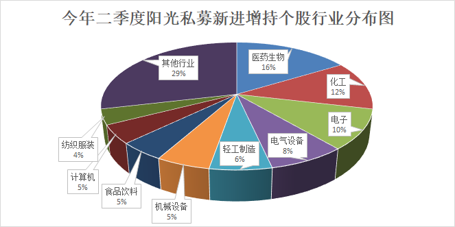 A股上市公司半年报披露进入高峰期：斥资逾180亿元，现身266家公司