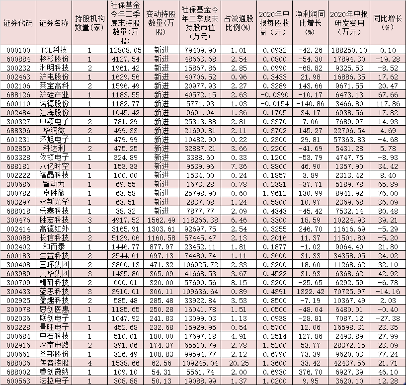 电子行业基本面持续向好 三大积极因素支撑