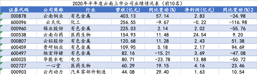 有色金属板块“韧性十足”  医药板块稳增长“收获丰”