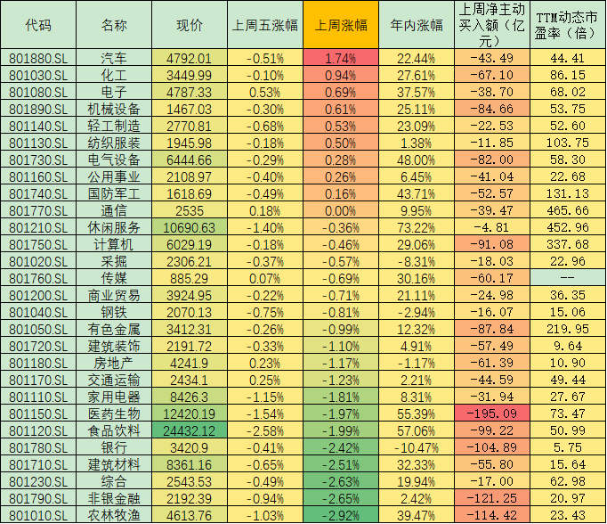 下半年A股盈利恢复或将带来结构性机会