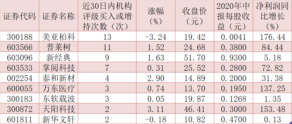 政策支持知识产权板块 9只绩优股获机构点赞