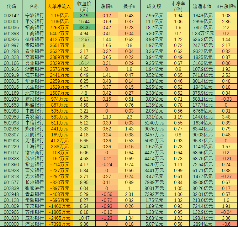 A股缩量震荡5.15亿元资金转战银行板块 五大机构看好其估值修复行情