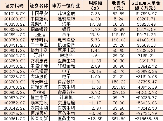 富时罗素季度调整生效 北向资金同步大举净买入 青睐大金融股