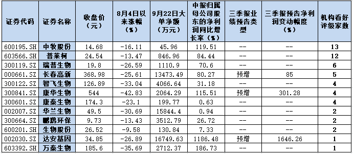 疫苗板块深蹲36天跌25.75% 12只绩优错杀股或率先起跳