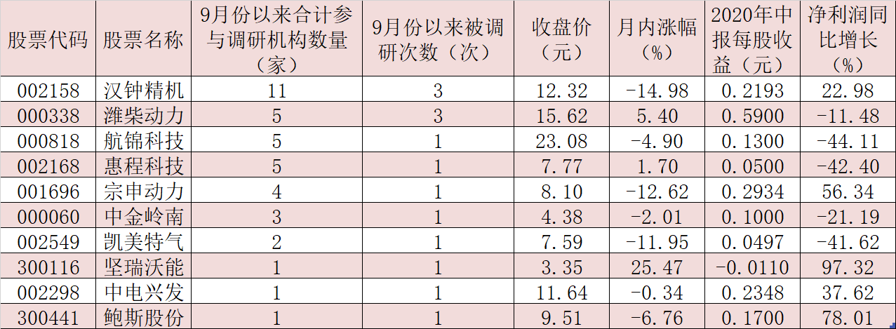 燃料电池行业迎来政策“红包”  有望推动行业进入高速发展阶段