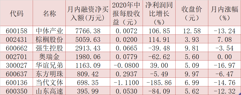 体育产业“十四五”规划正在酝酿，4只三季报预喜股配置价值凸显！