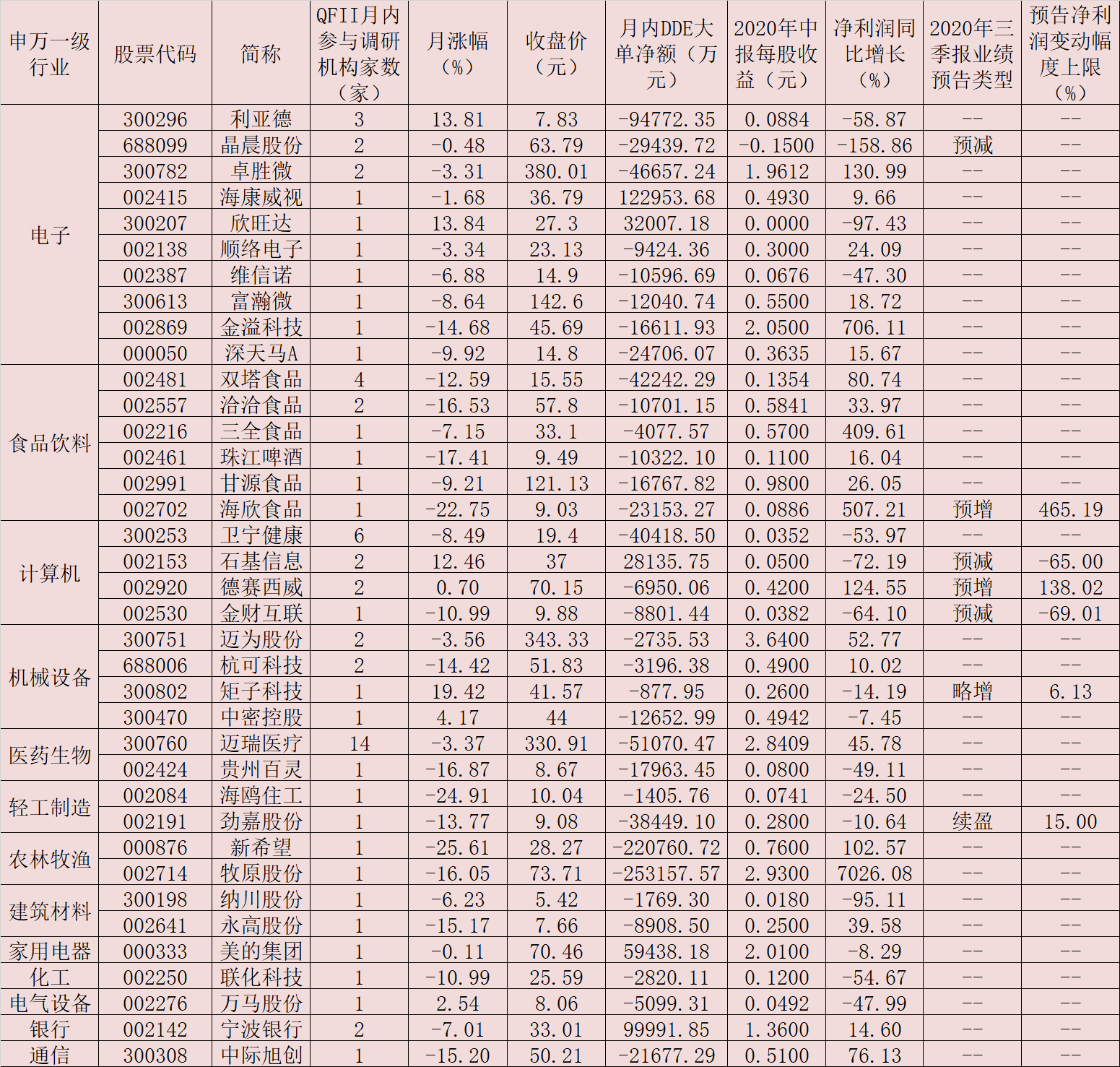 节后如何布局？九月QFII密集调研37家公司，逾34亿元大单资金加仓这5股！