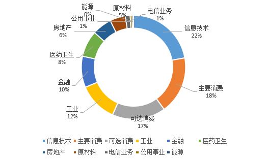 绿色治理指数成分股出炉 新兴行业权重逾六成