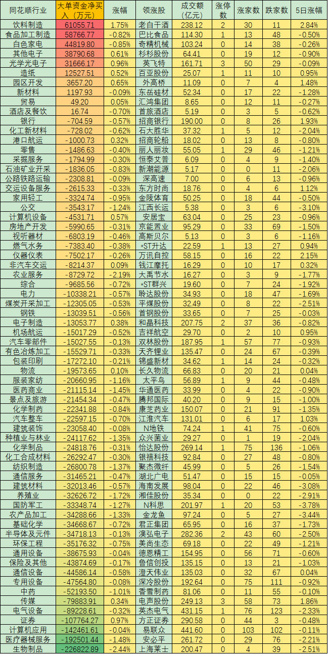 沪指3300点一线震荡，北向资金连续7日净流出，乐观机构称多头是在收缩防线，一有机会就出击！