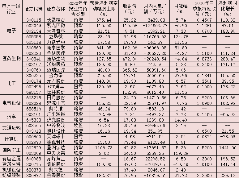 年报机会抢先看！66份年报业绩预告率先发布，逾四成公司预喜尽显四大看点！（附表）