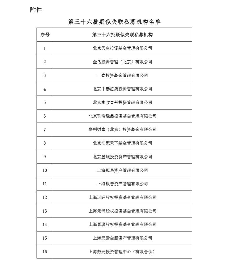 近期又有31家私募基金管理人疑似失联