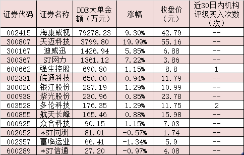 政策释放积极信号 智能交通板块表现强势