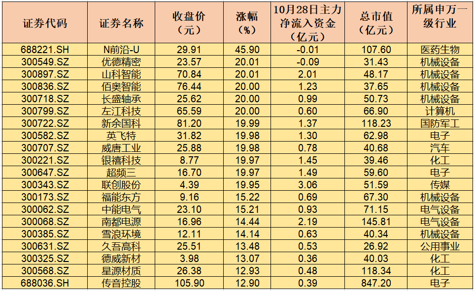 白酒股热度再起 北向资金结束连续8日净流出